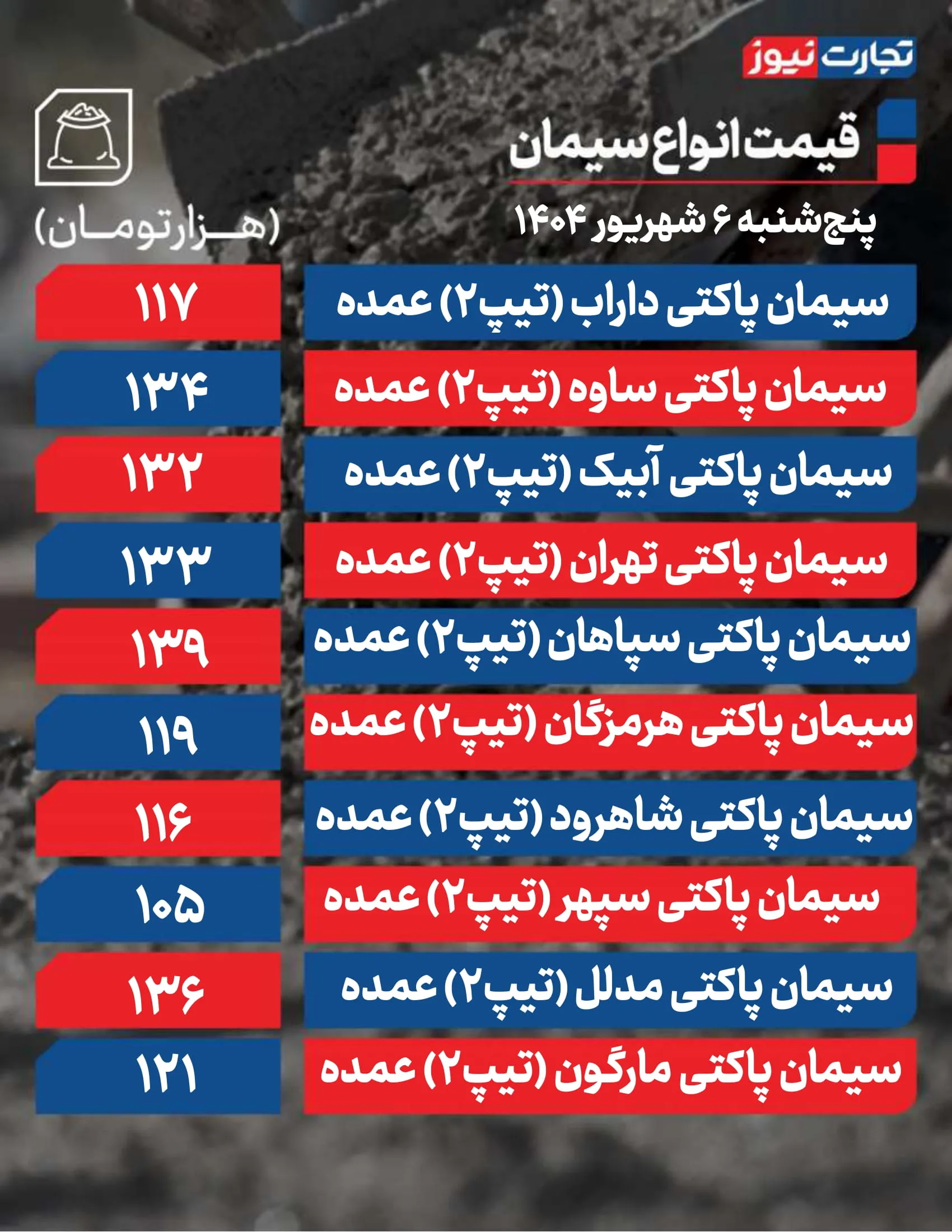قیمت سیمان امروز 6 شهریور