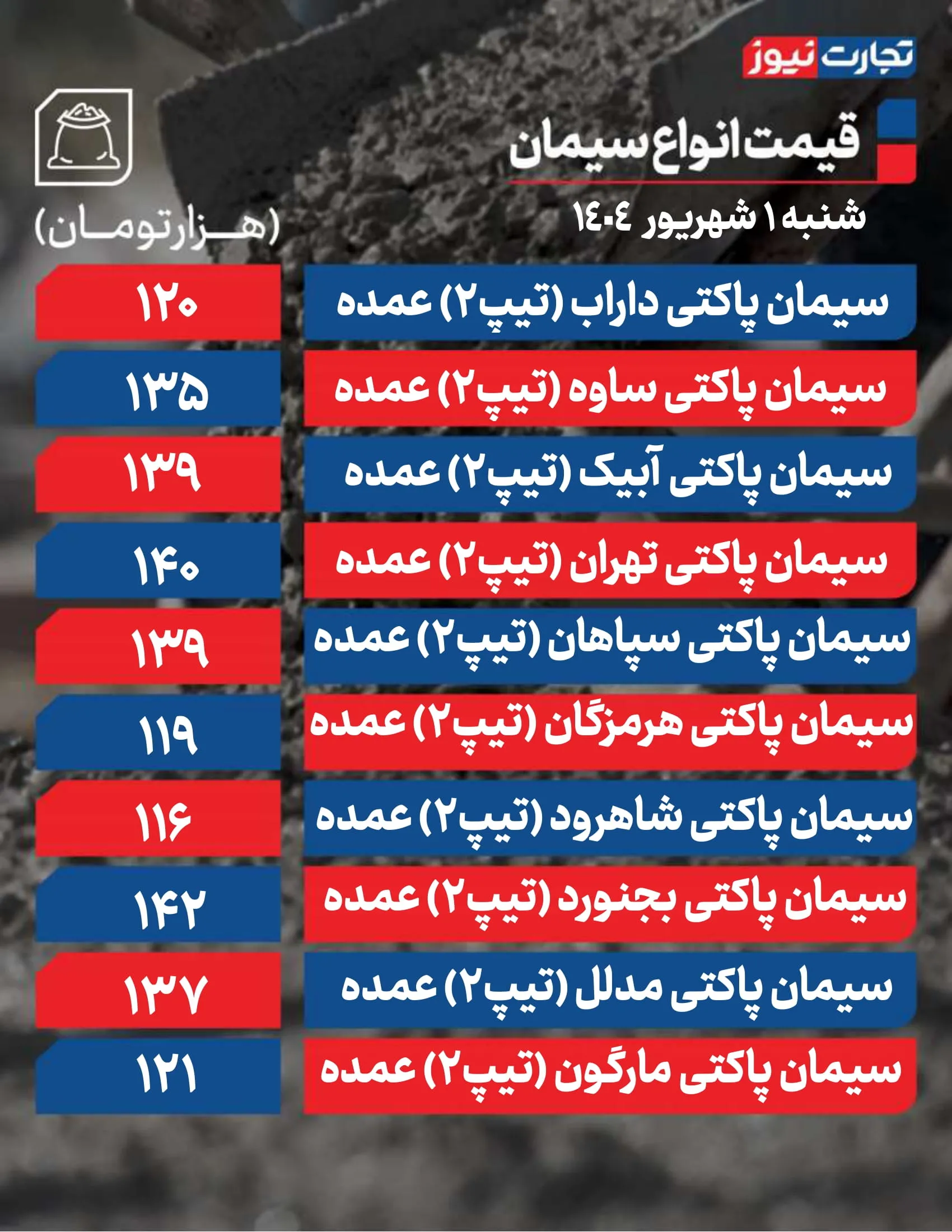 قیمت سیمان امروز 1 شهریور