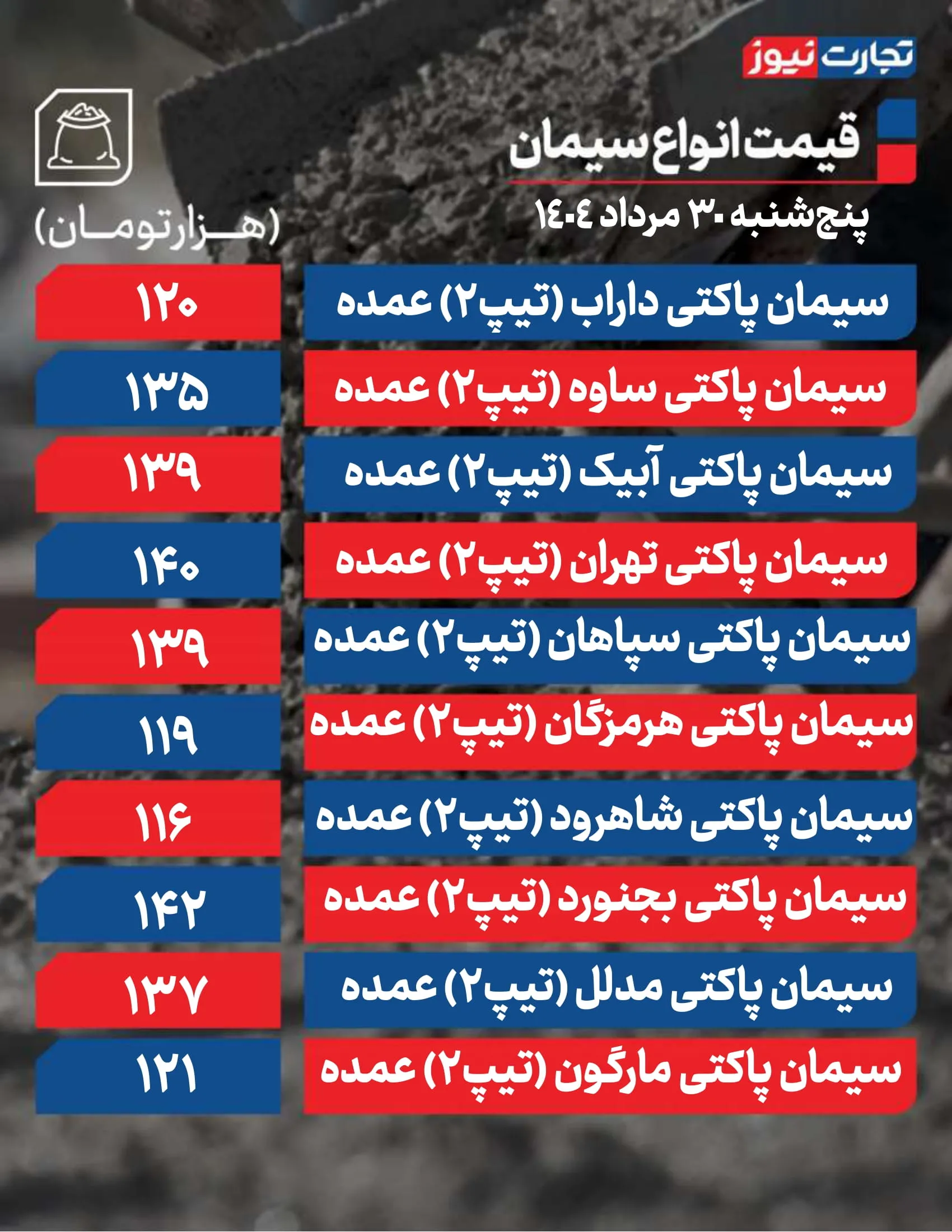 قیمت گوشت امروز 30 مرداد
