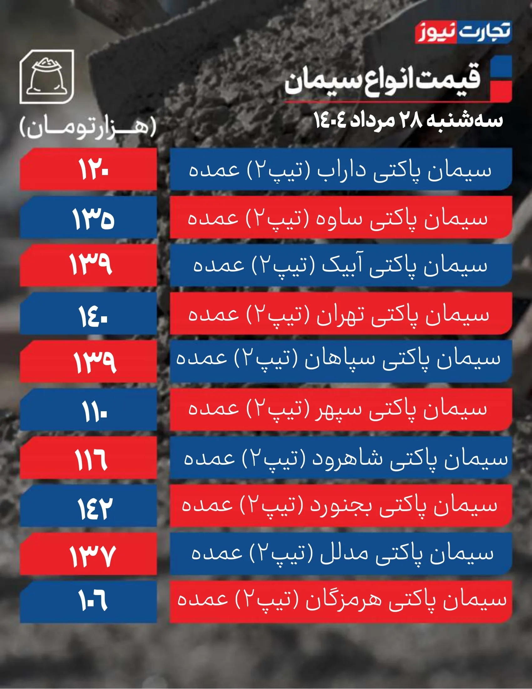 قیمت سیمان امروز 28 مرداد