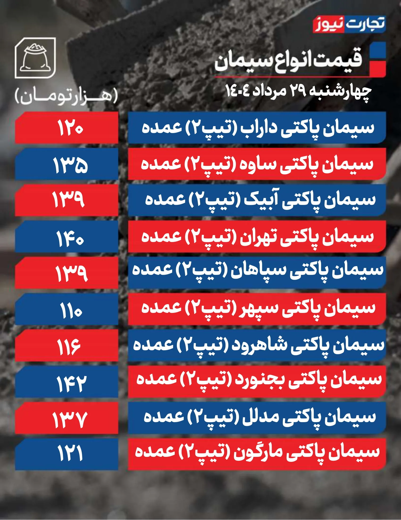 قیمت سیمان امروز 29 مرداد