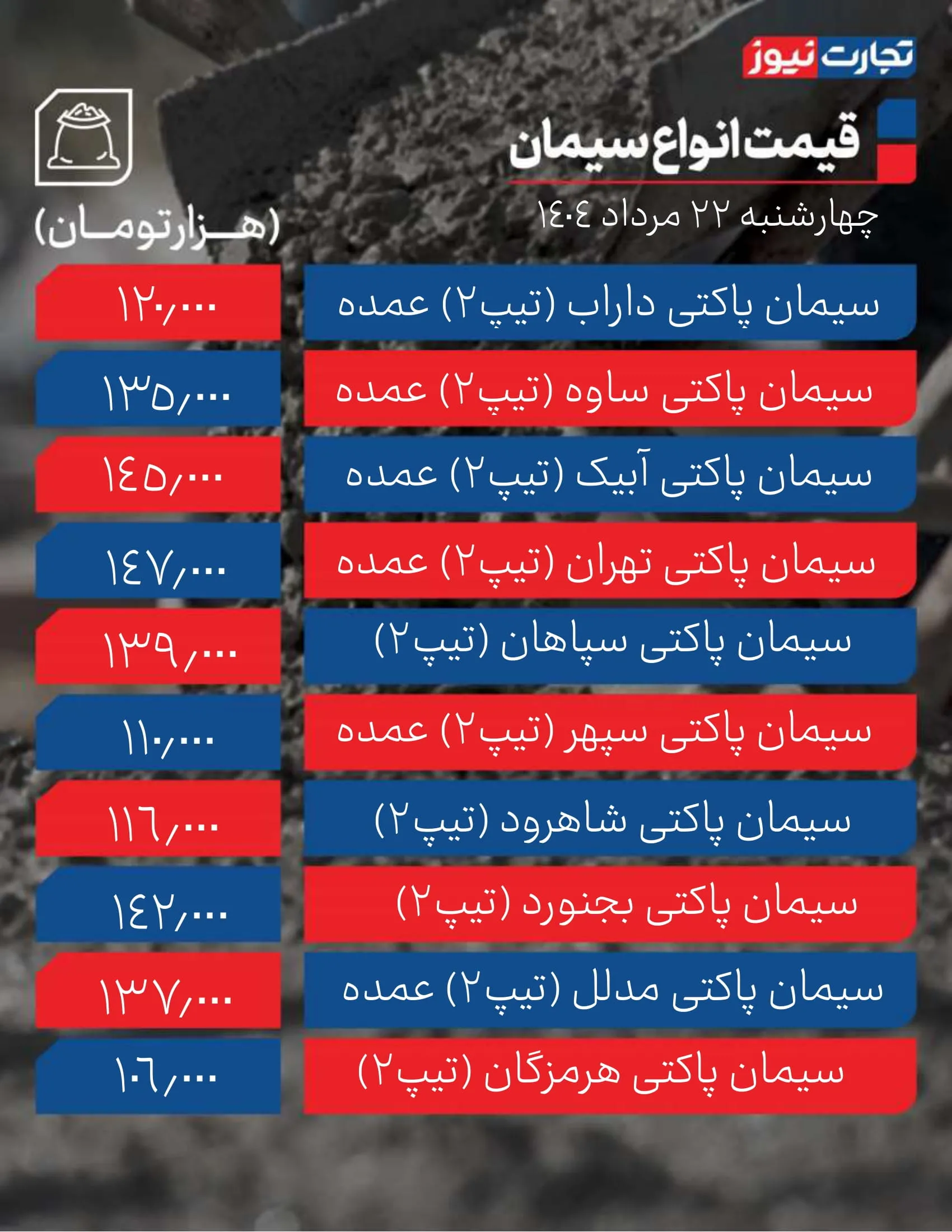قیمت سیمان امروز 22 مرداد