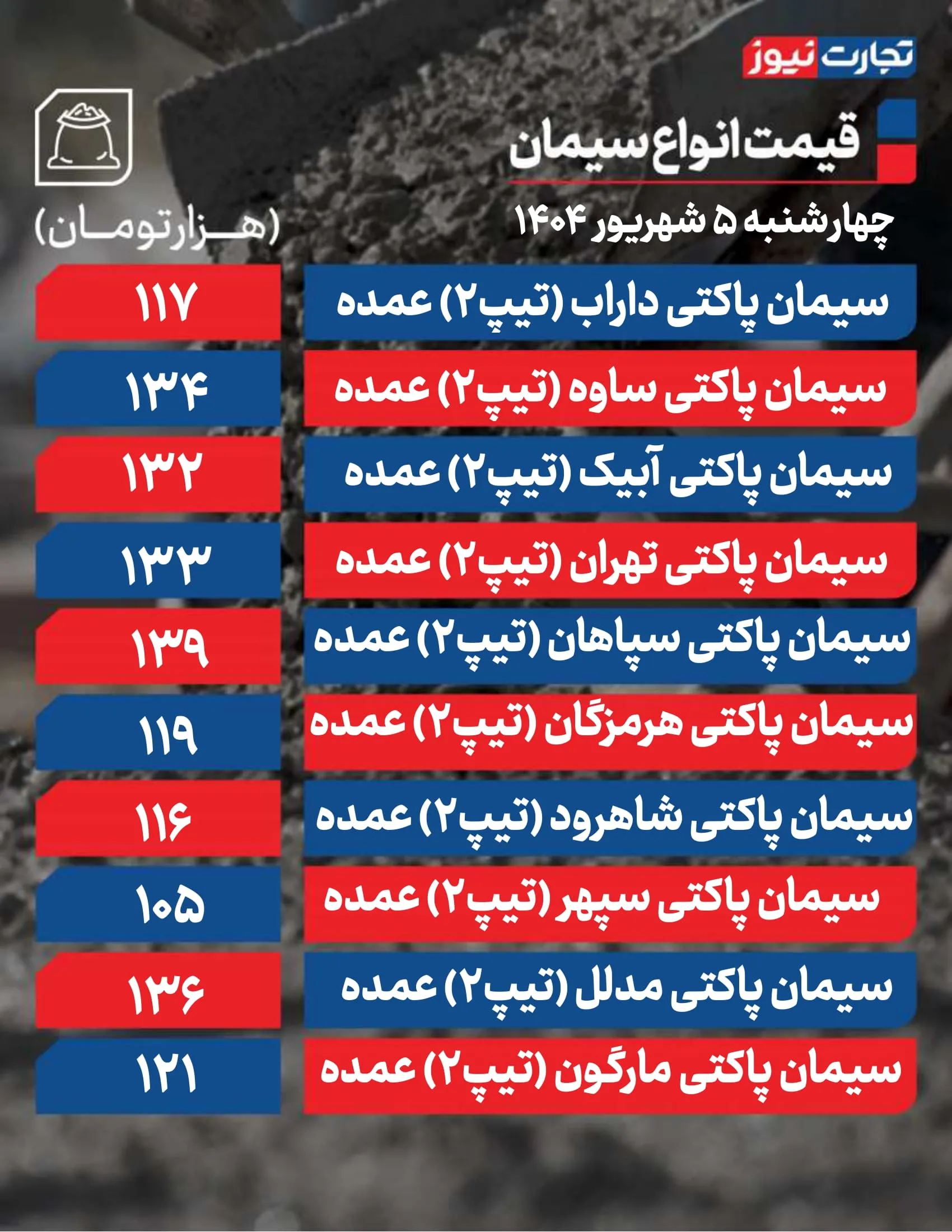 قیمت سیمان امروز 5 شهریور