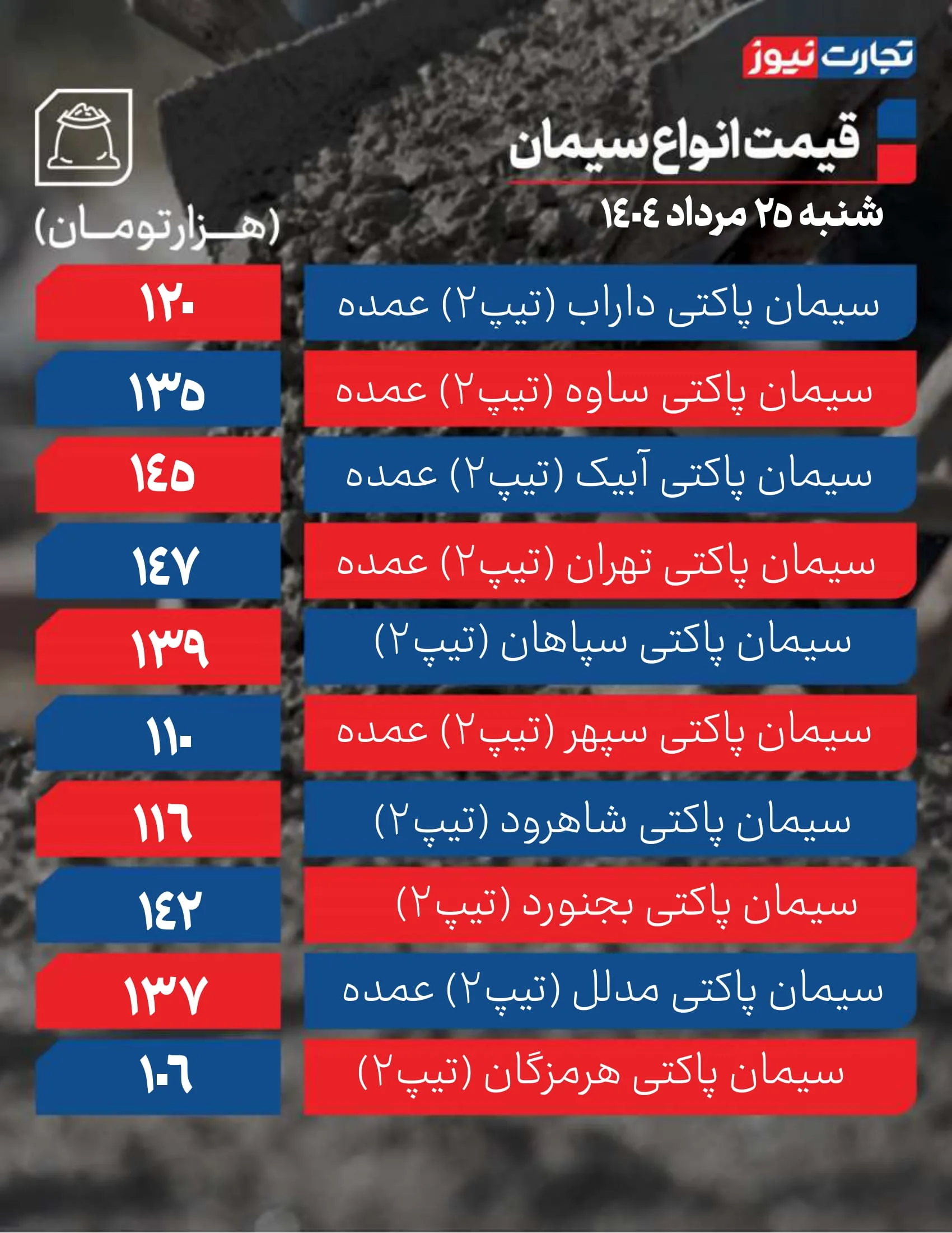 قیمت سیمان امروز 25 مرداد