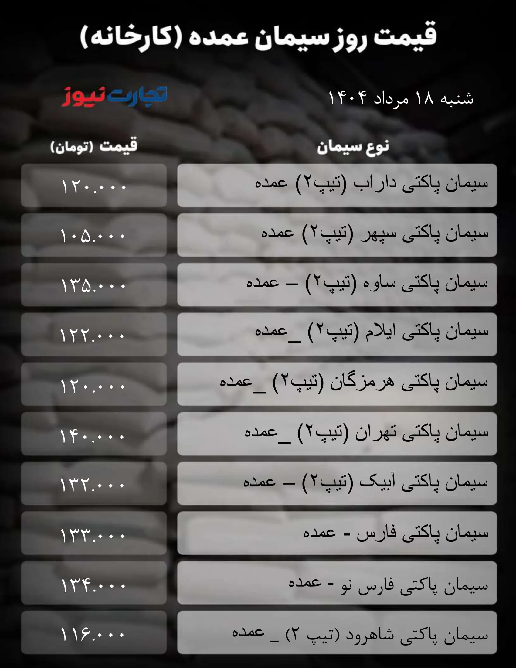 قیمت سیمان امروز 18 مرداد