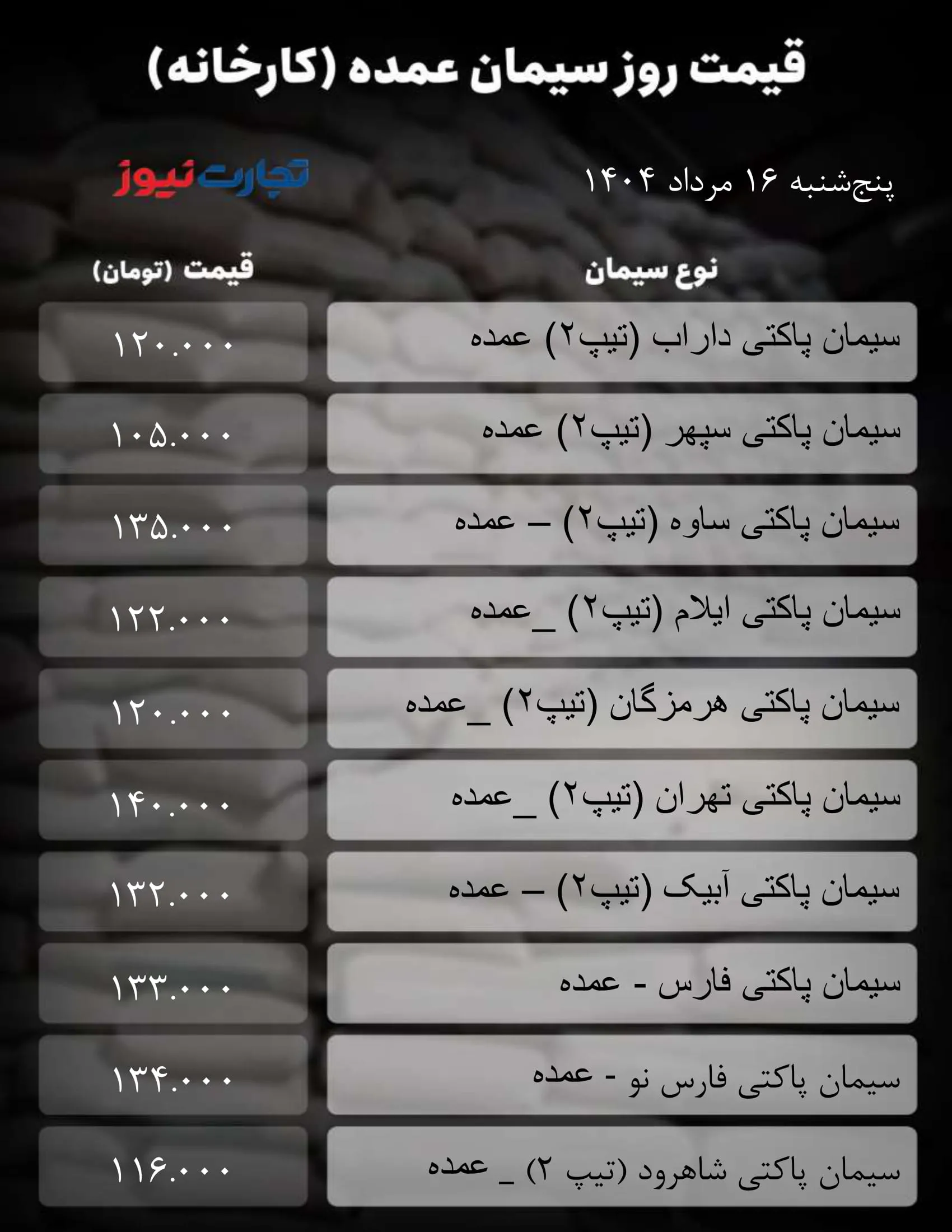 قیمت سیمان امروز 16 مرداد