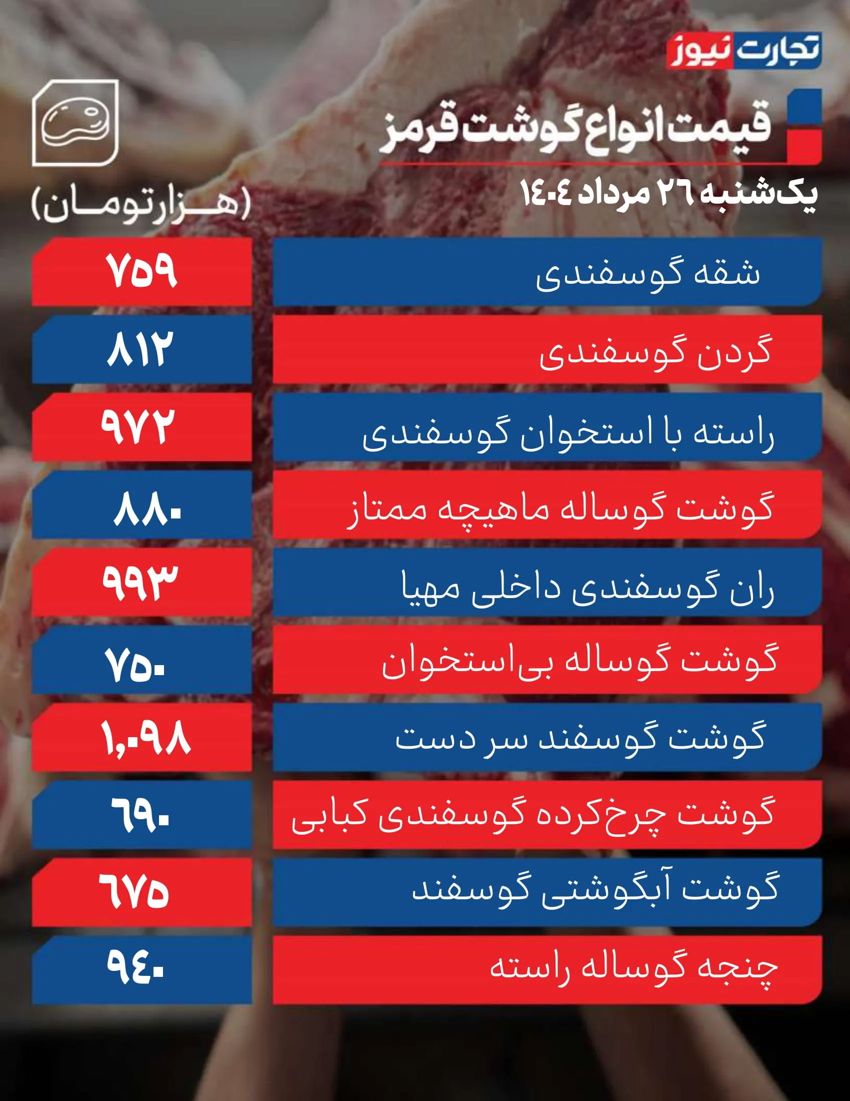 قیمت گوشت امروز 26 مرداد