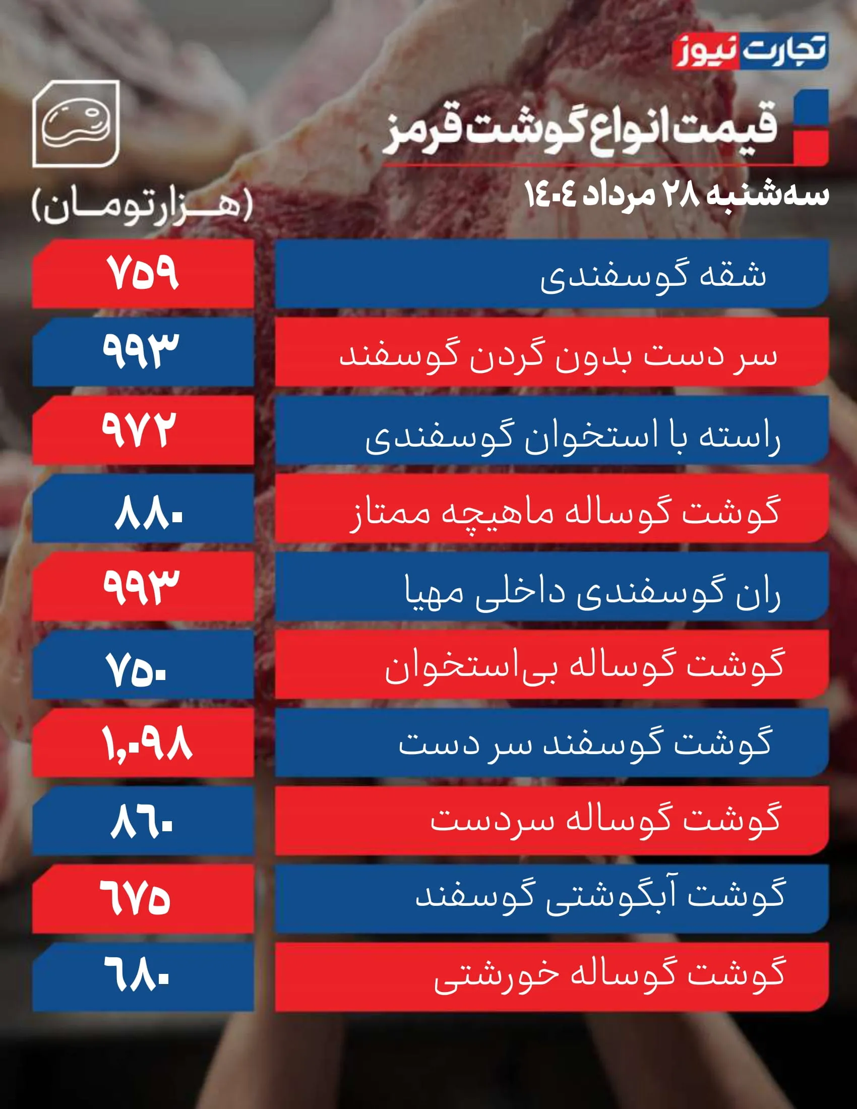 قیمت گوشت امروز 28 مرداد