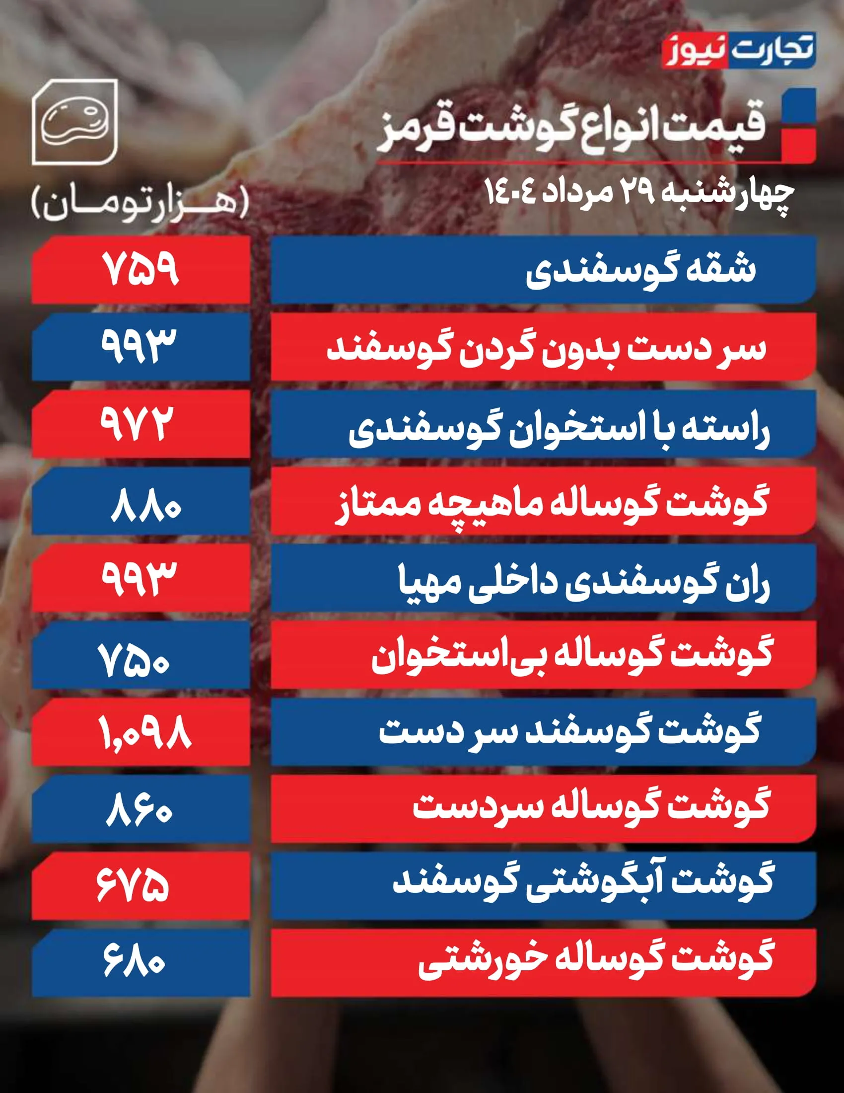 قیمت گوشت امروز 29 مرداد