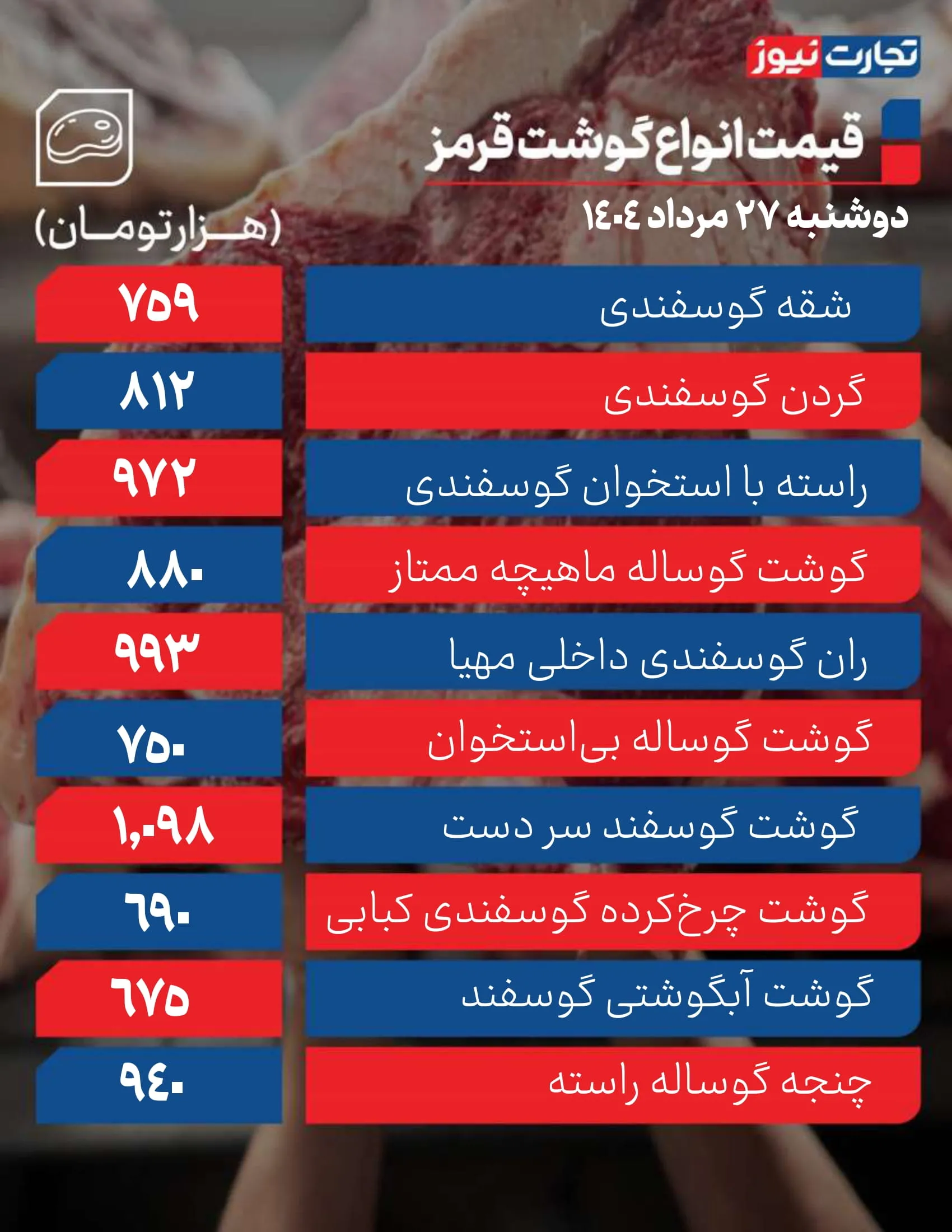 قیمت گوشت امروز 27 مرداد