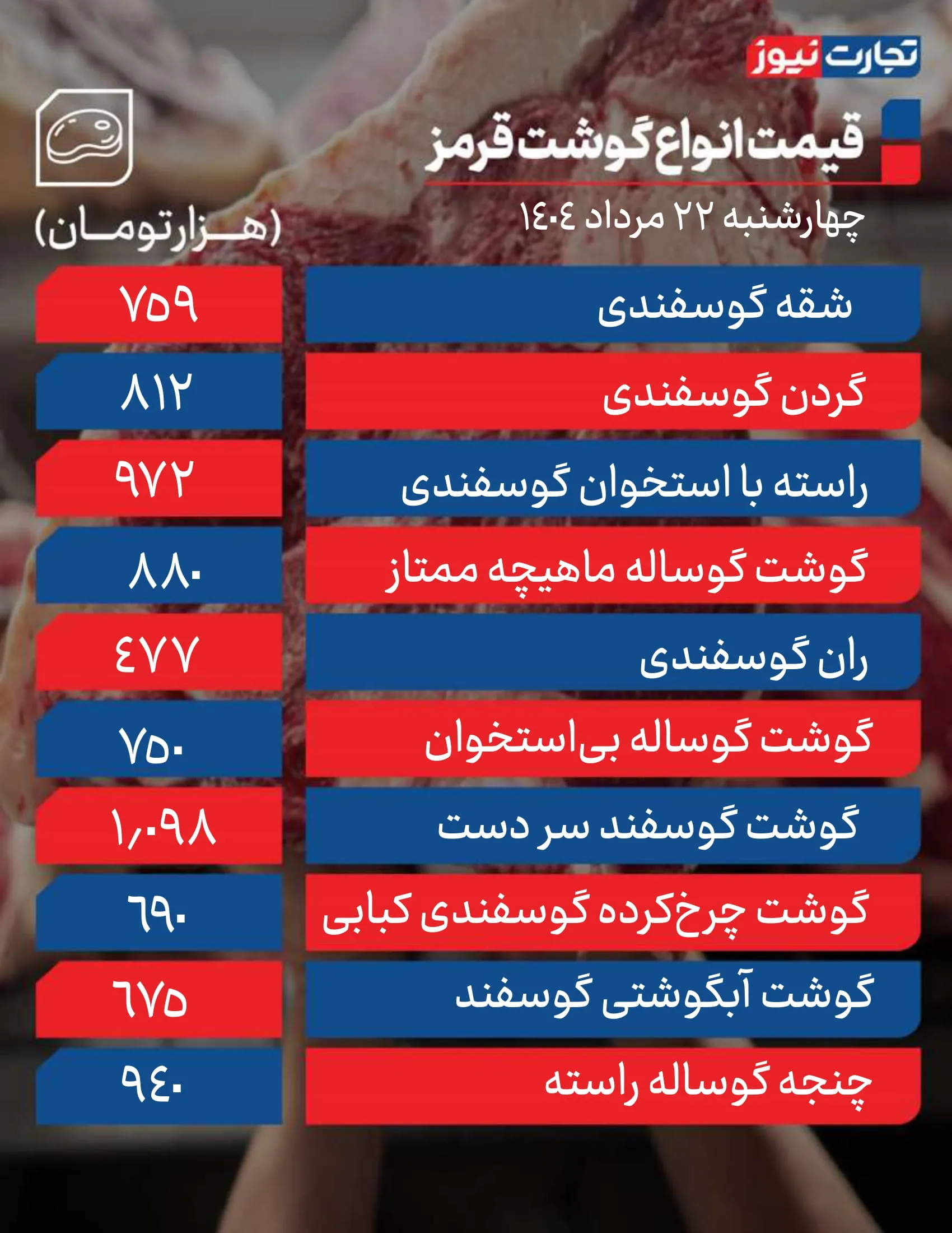 قیمت گوشت امروز 22 مرداد