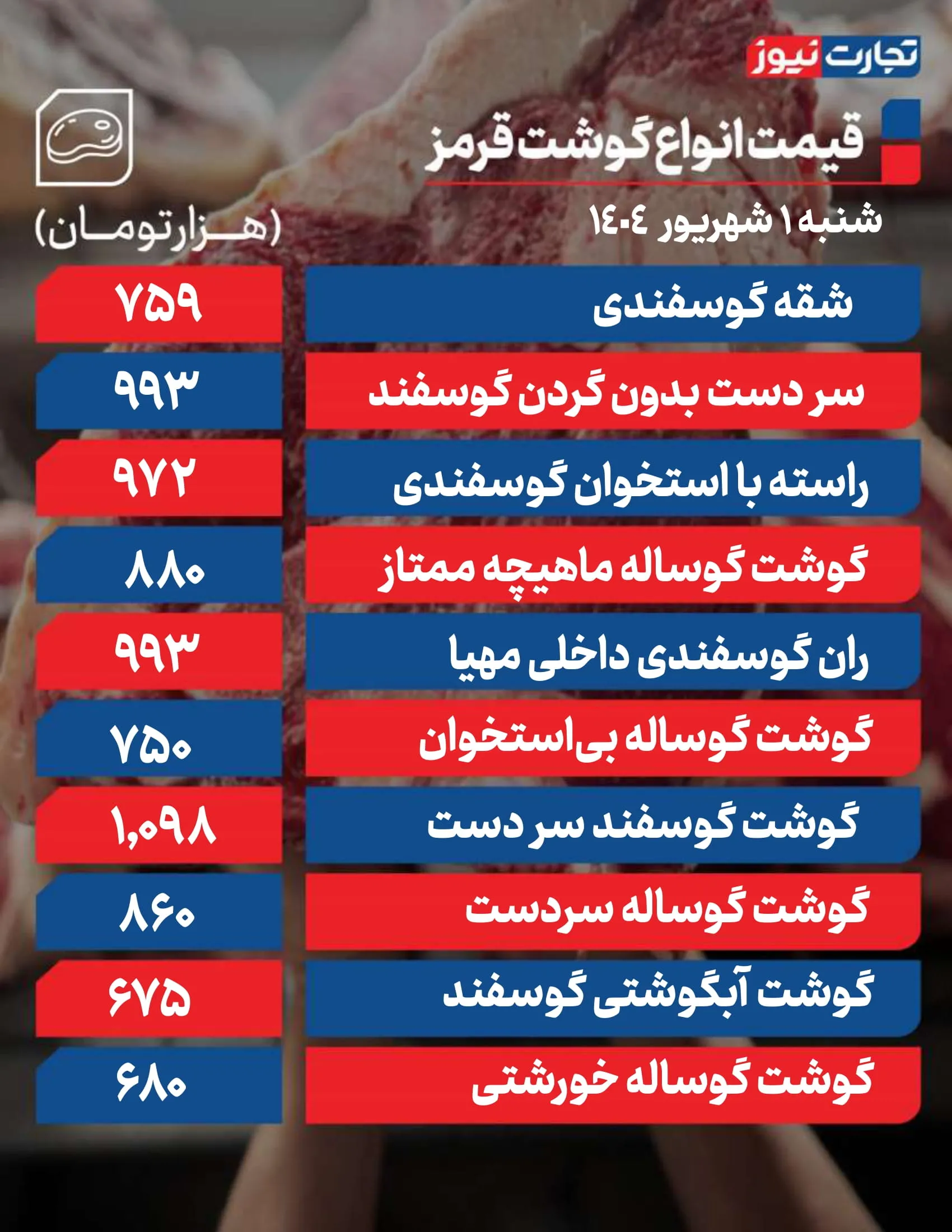 قیمت گوشت قرمز امروز 1 شهریور