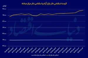 دلار ak9405