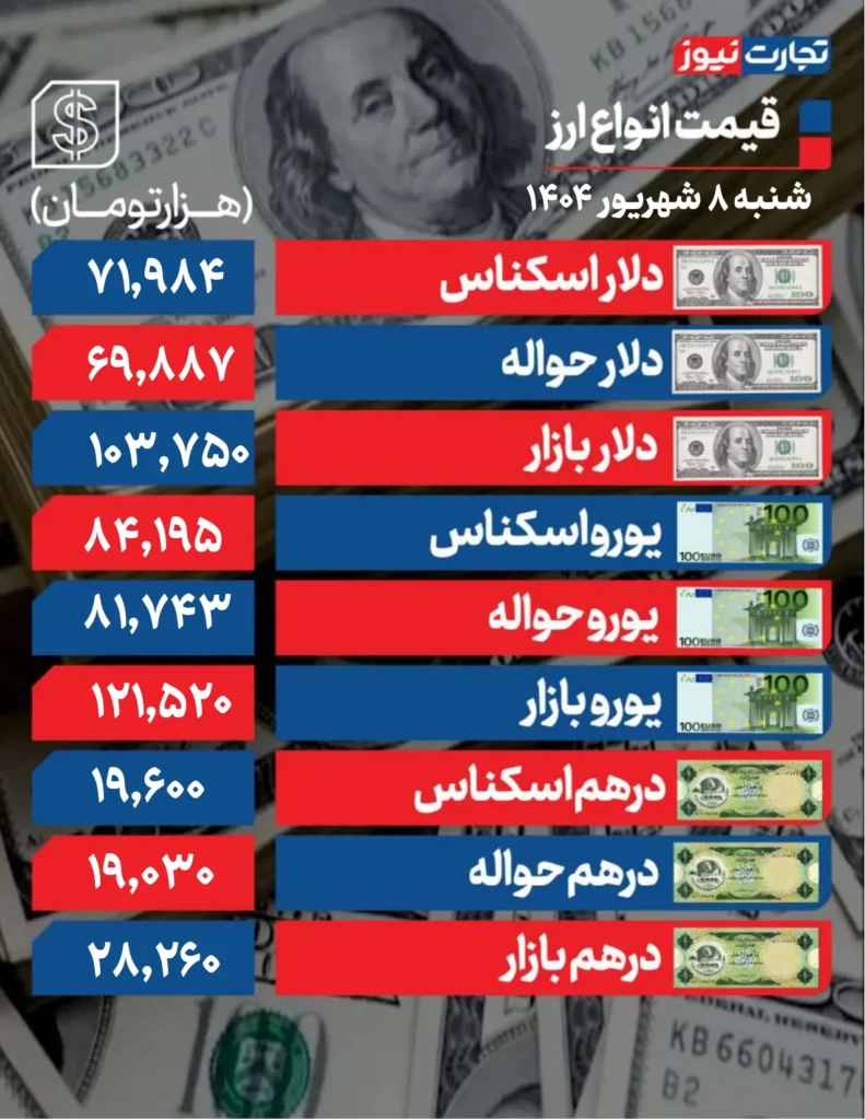 دلار1717 page 0001 ak2329