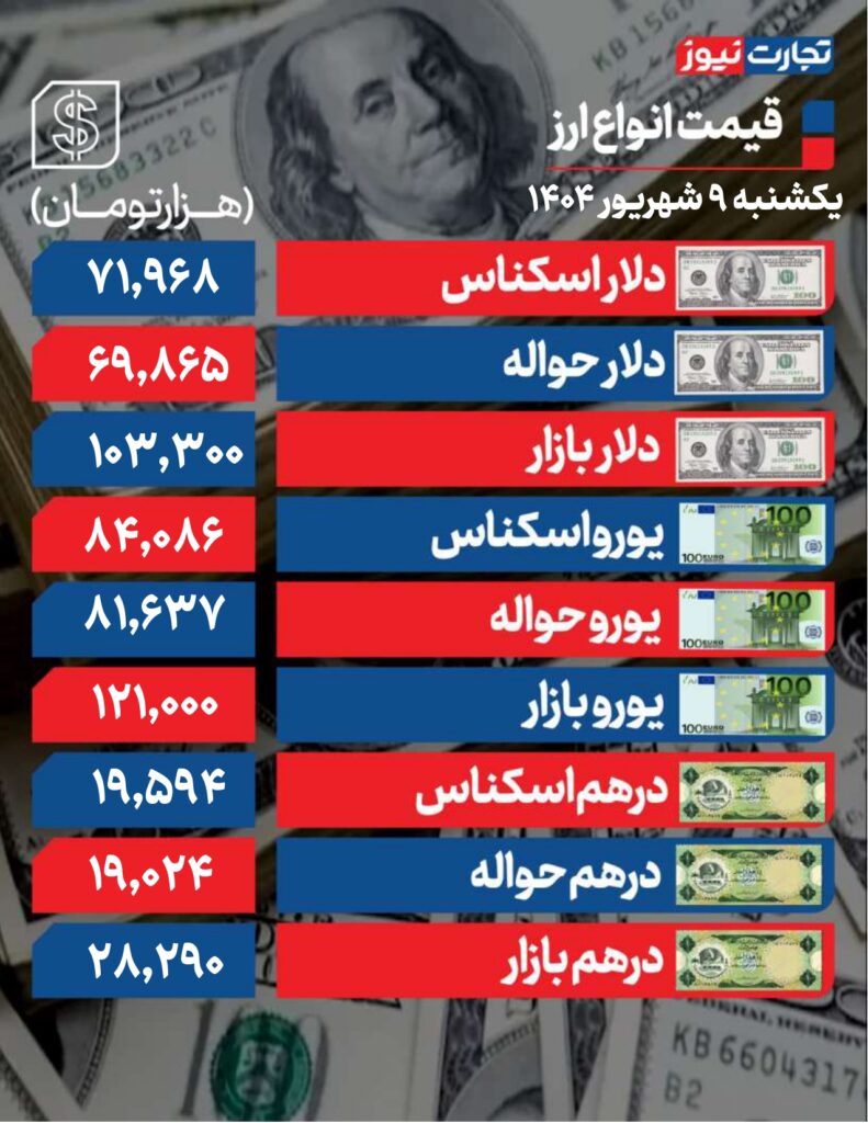 دلار17 page 0001