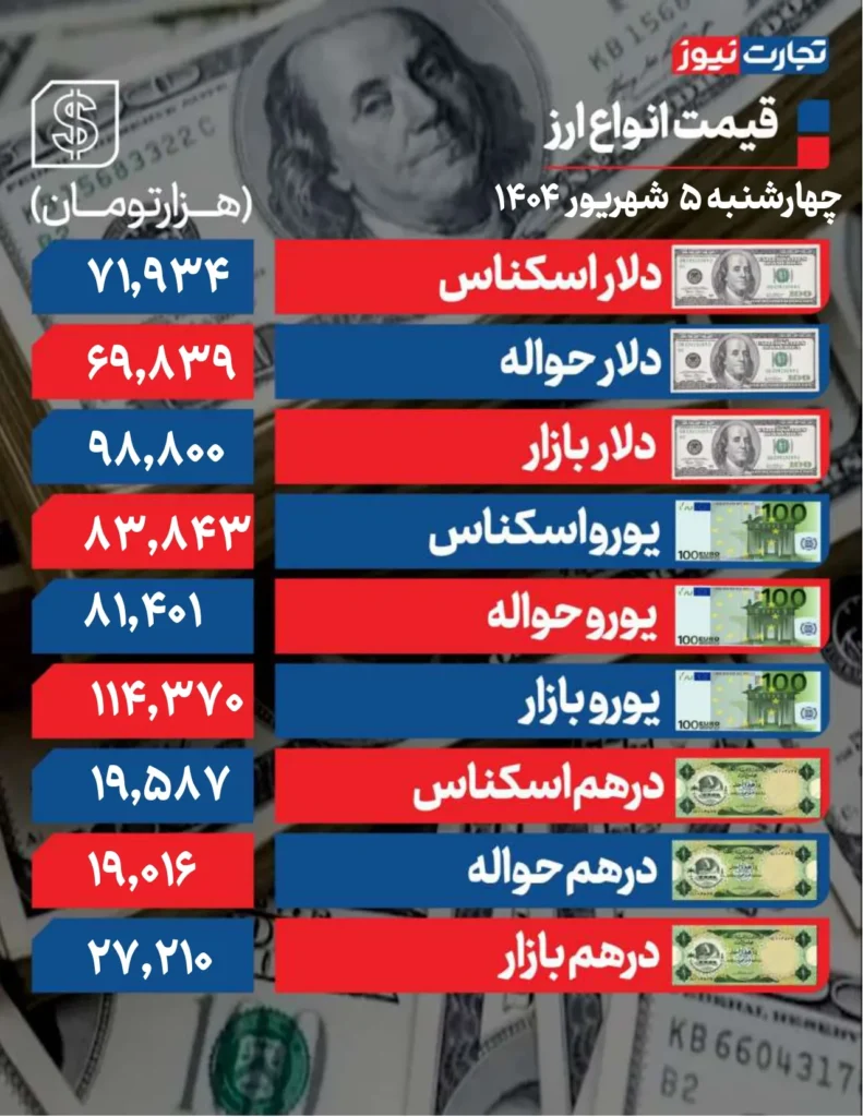 دلار2 page 0001 ak8267