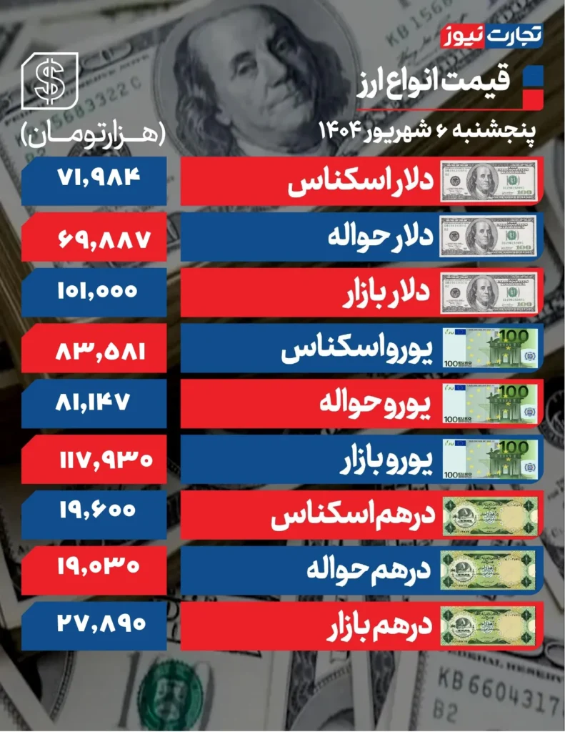 دلار page 0001 ak9352