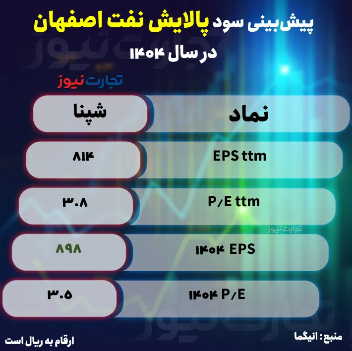 شپنا ak1802