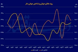 طلا ak9676