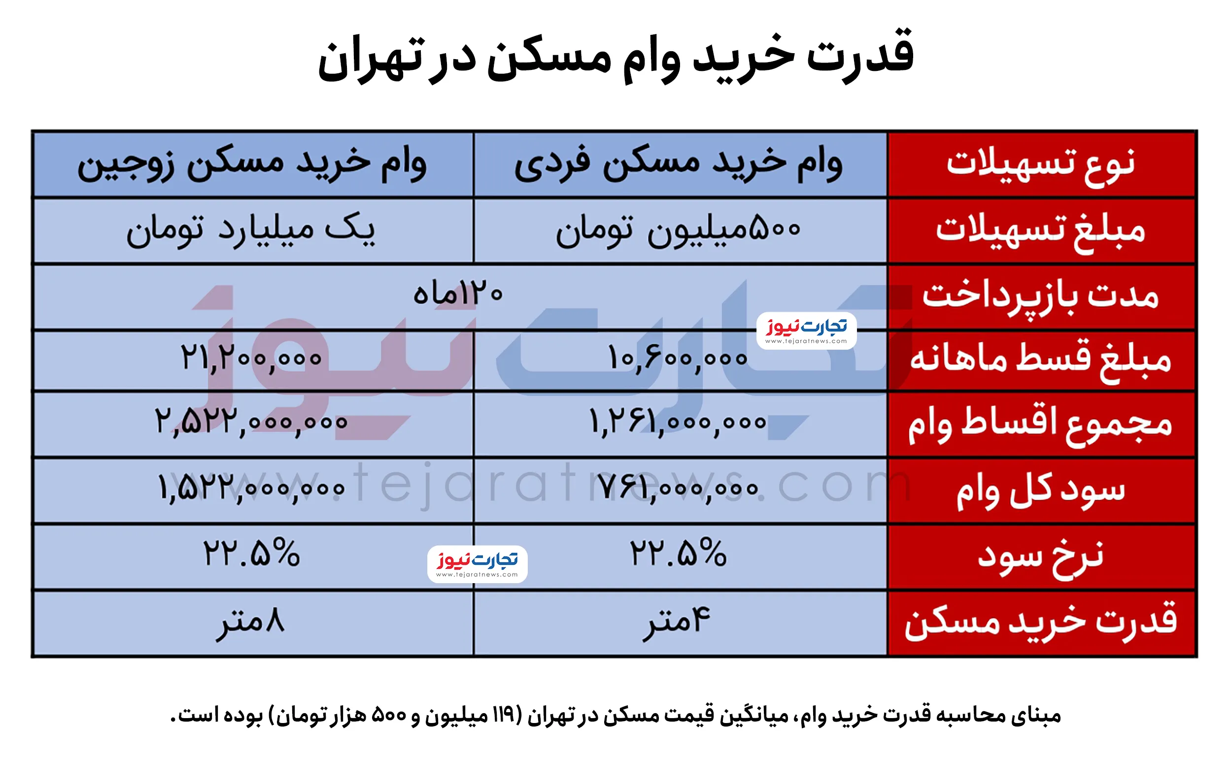 وام خرید مسکن