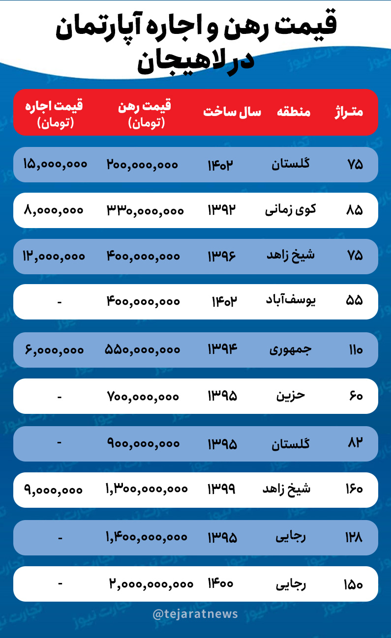 قیمت خانه در لاهیجان