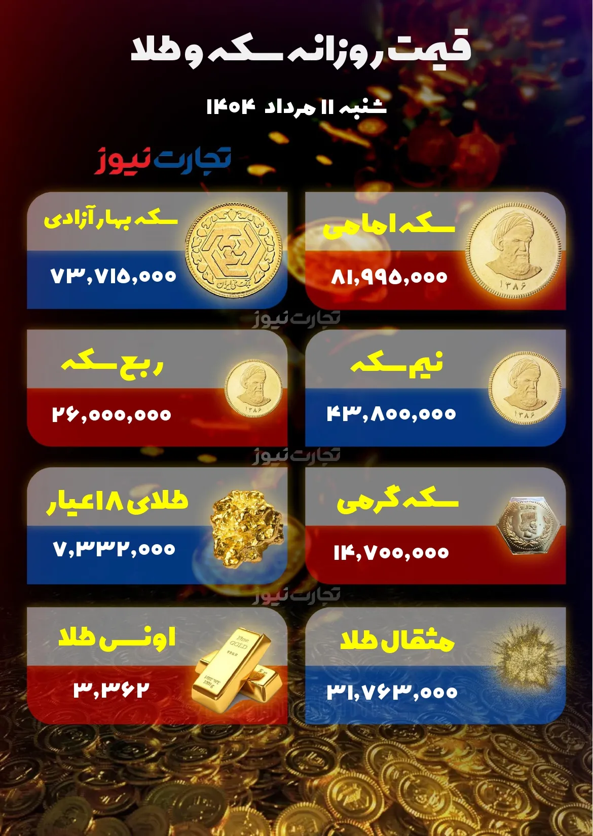 قیمت طلا و سکه