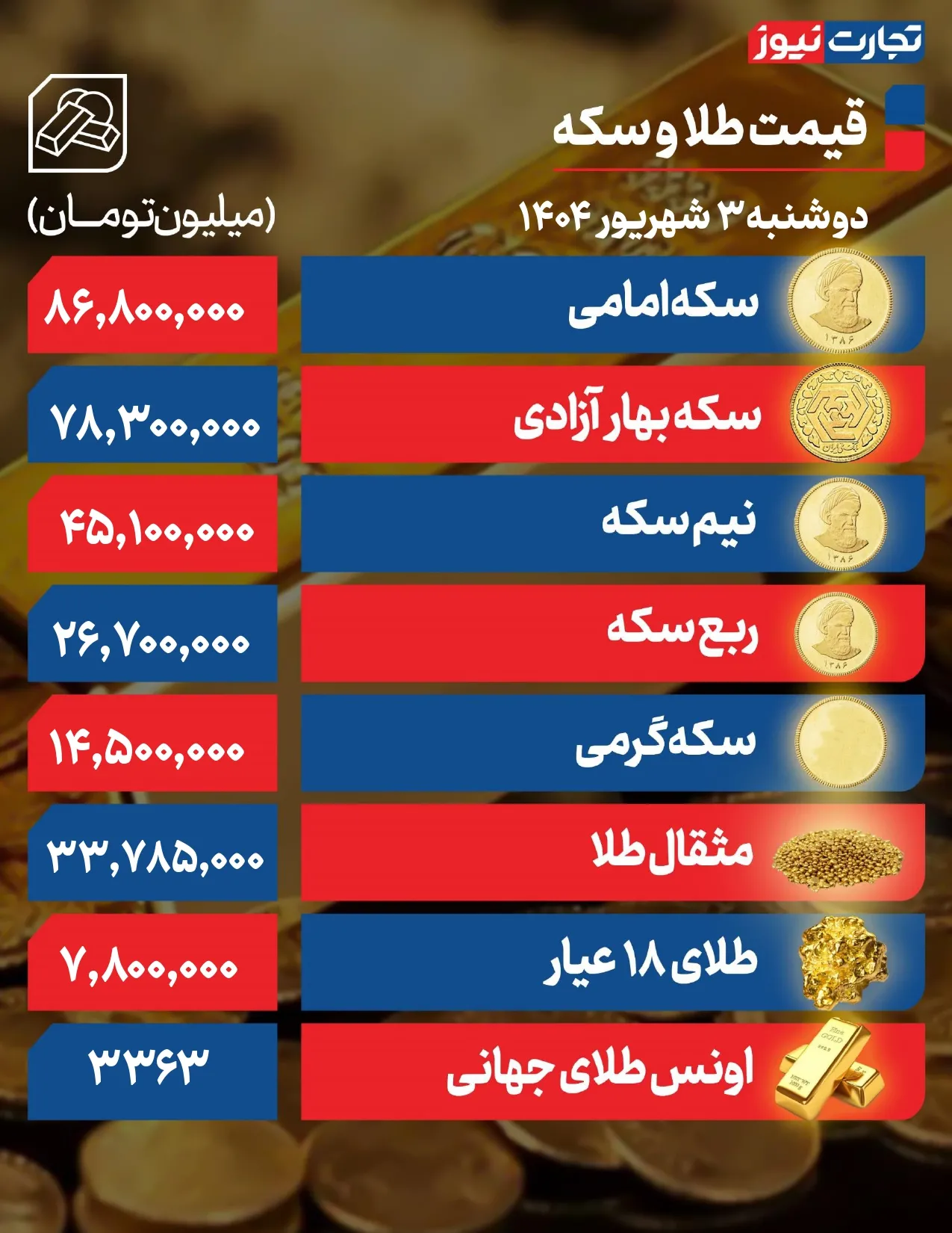 قیمت طلا و سکه