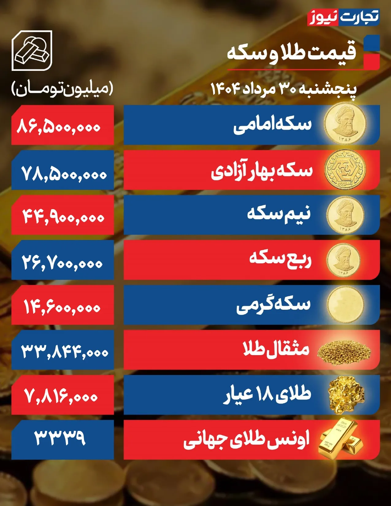 قیمت طلا و سکه
