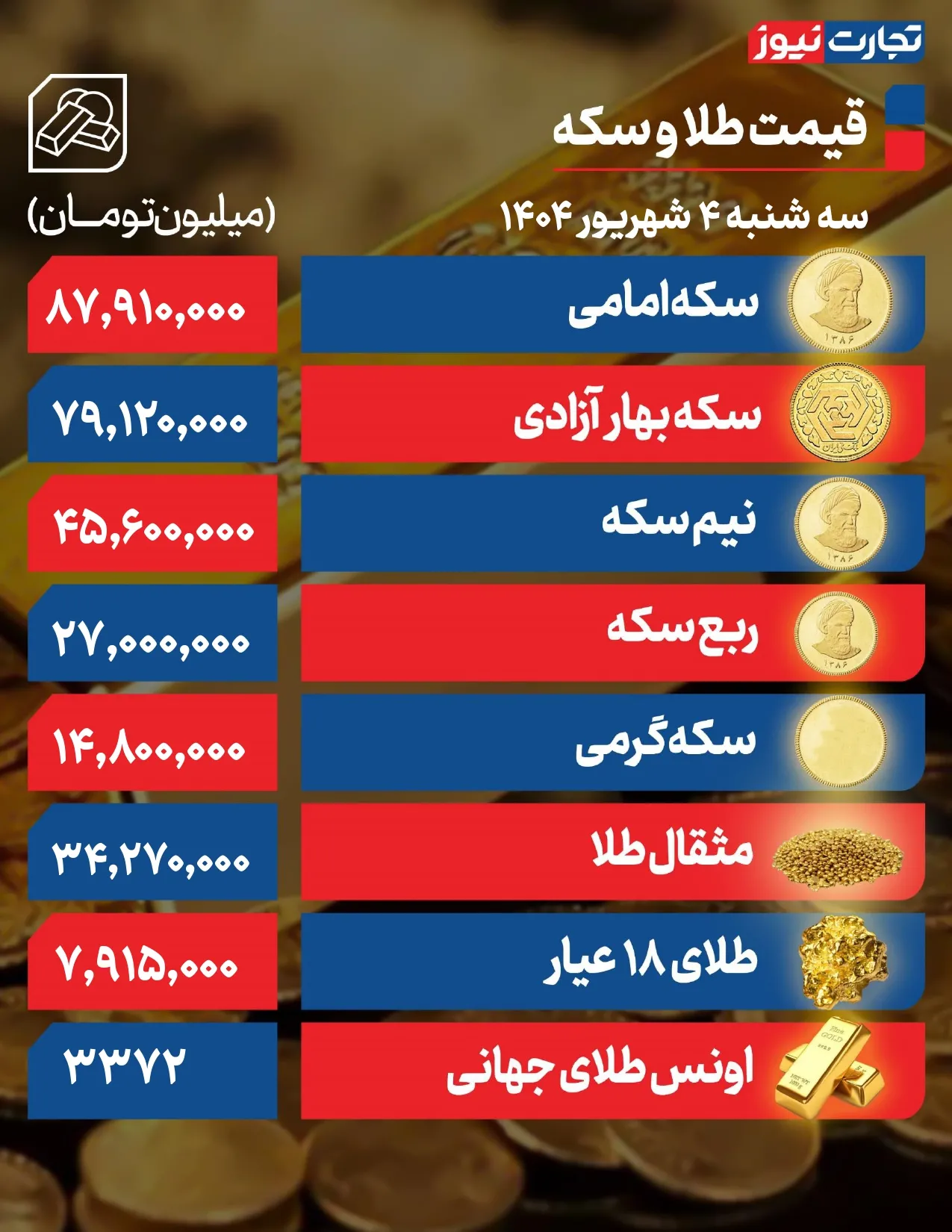 قیمت طلا و سکه ۴ شهریور page 0001 1 ak4685