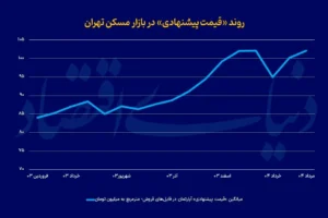 قیمتپیشنهادیمسکن ak1942