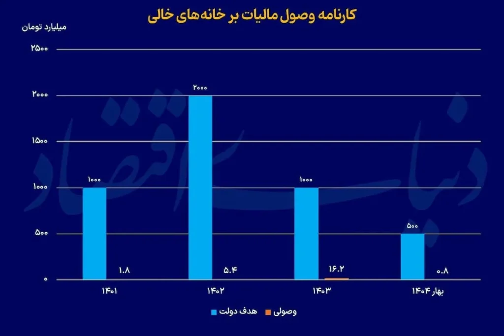 مالیات ak1603