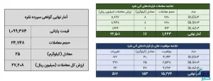 نقره ak2566