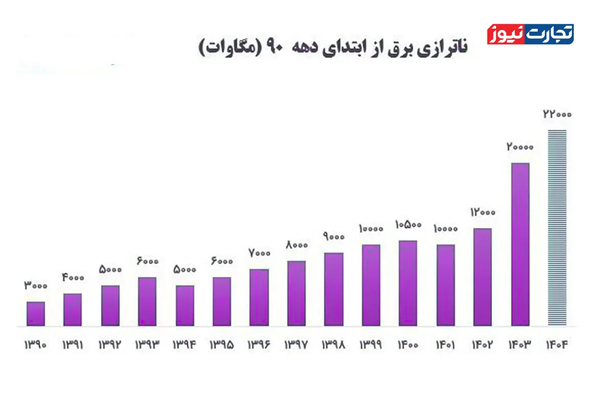 نمودار ak5729