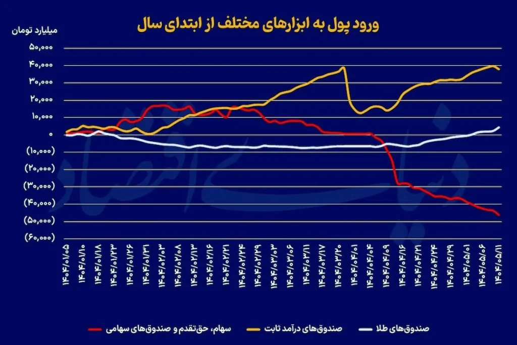 ورودپول ak2448