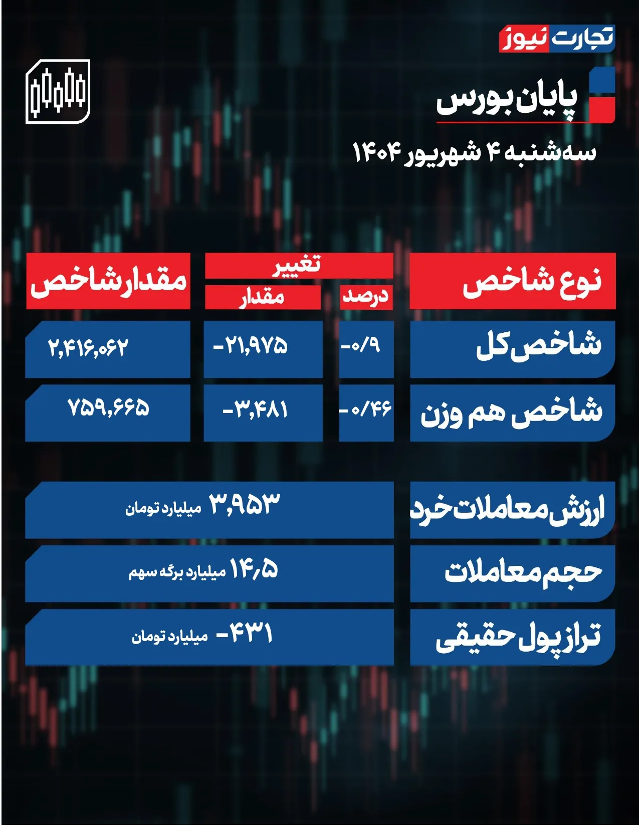 پایان بورس 2 page 0001 ak1952