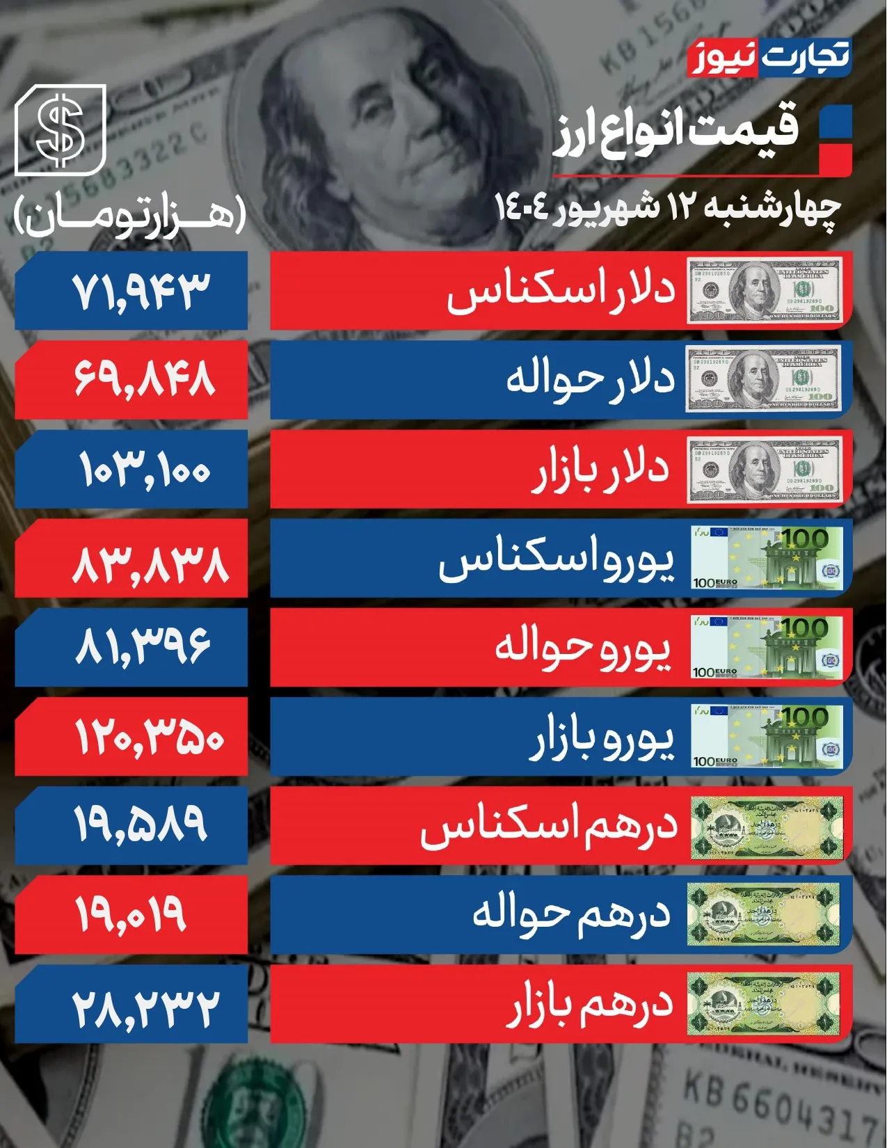 جدول ارز page 0001 ak5656