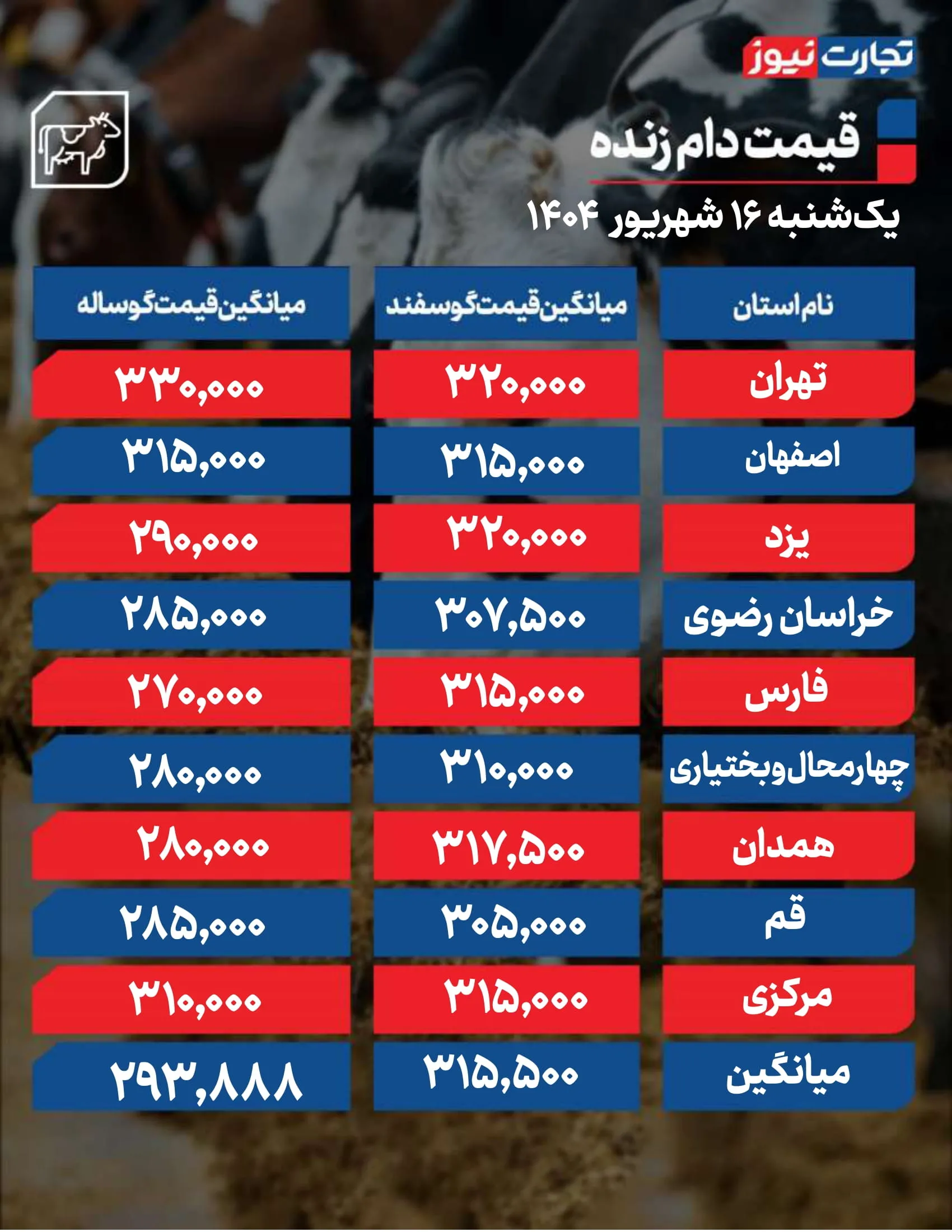 قیمت دام امروز 16 شهریور