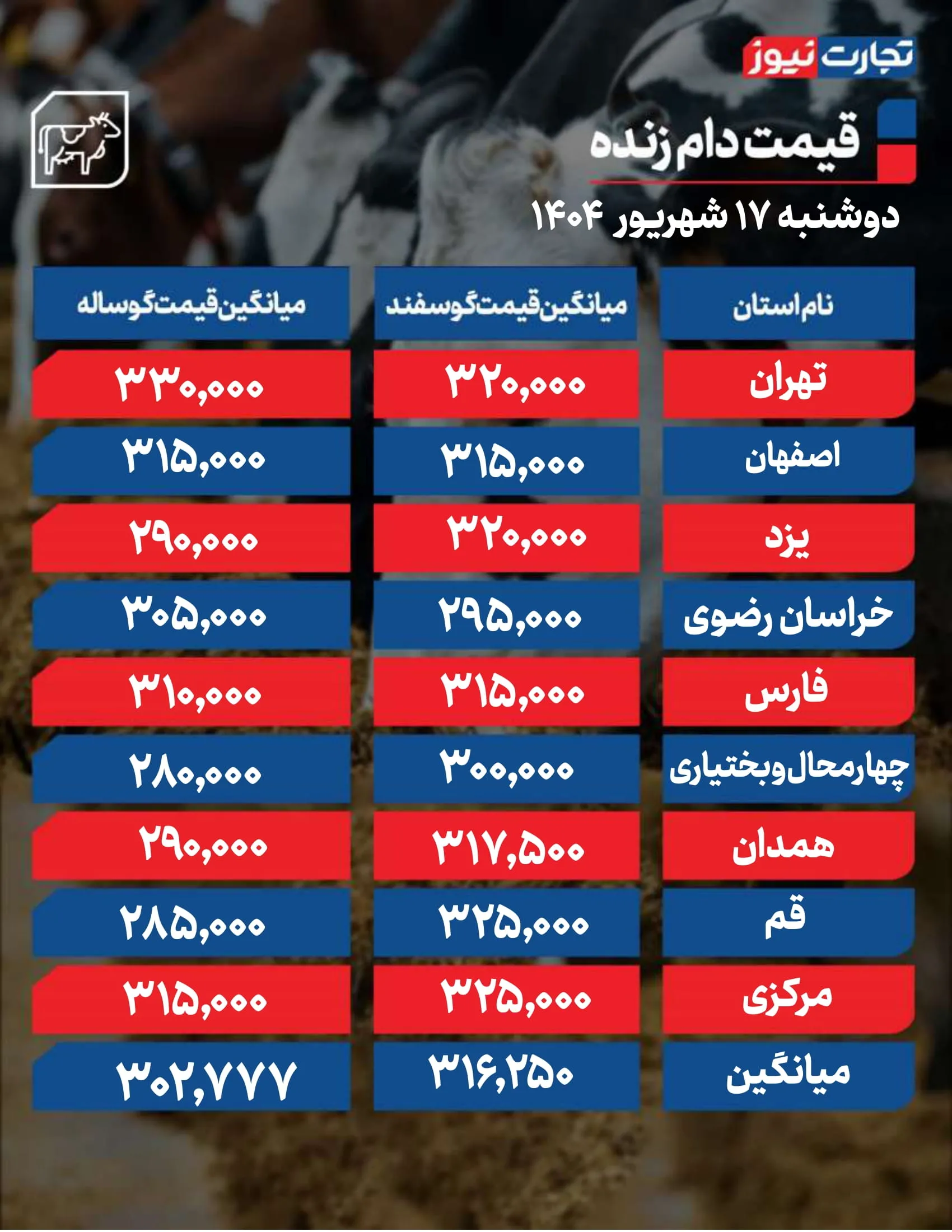 قیمت دام امروز 17 شهریور