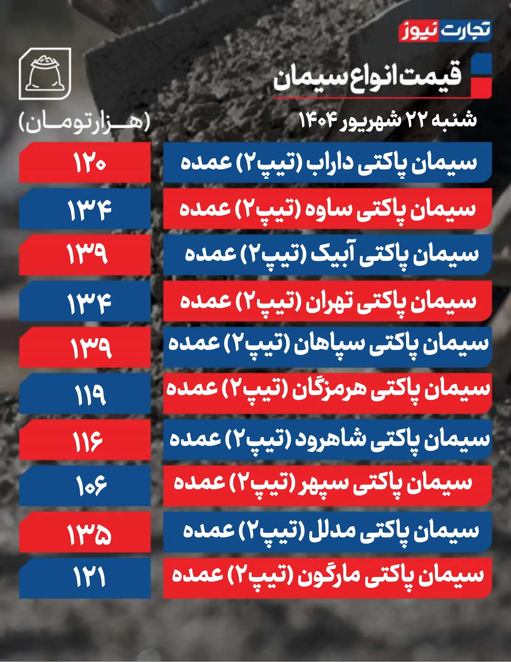 قیمت سیمان امروز 22 شهریور