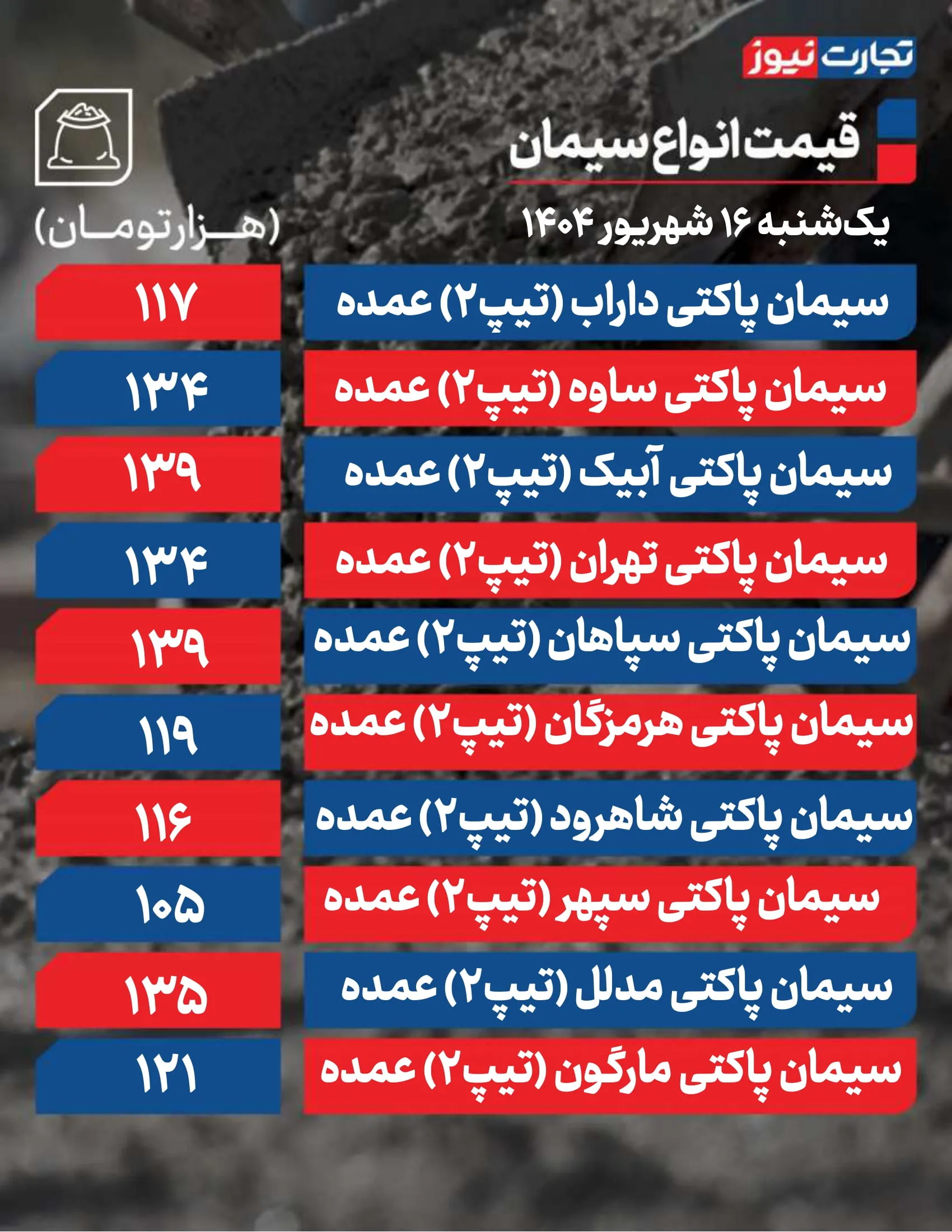 قیمت سیمان امروز 16 شهریور