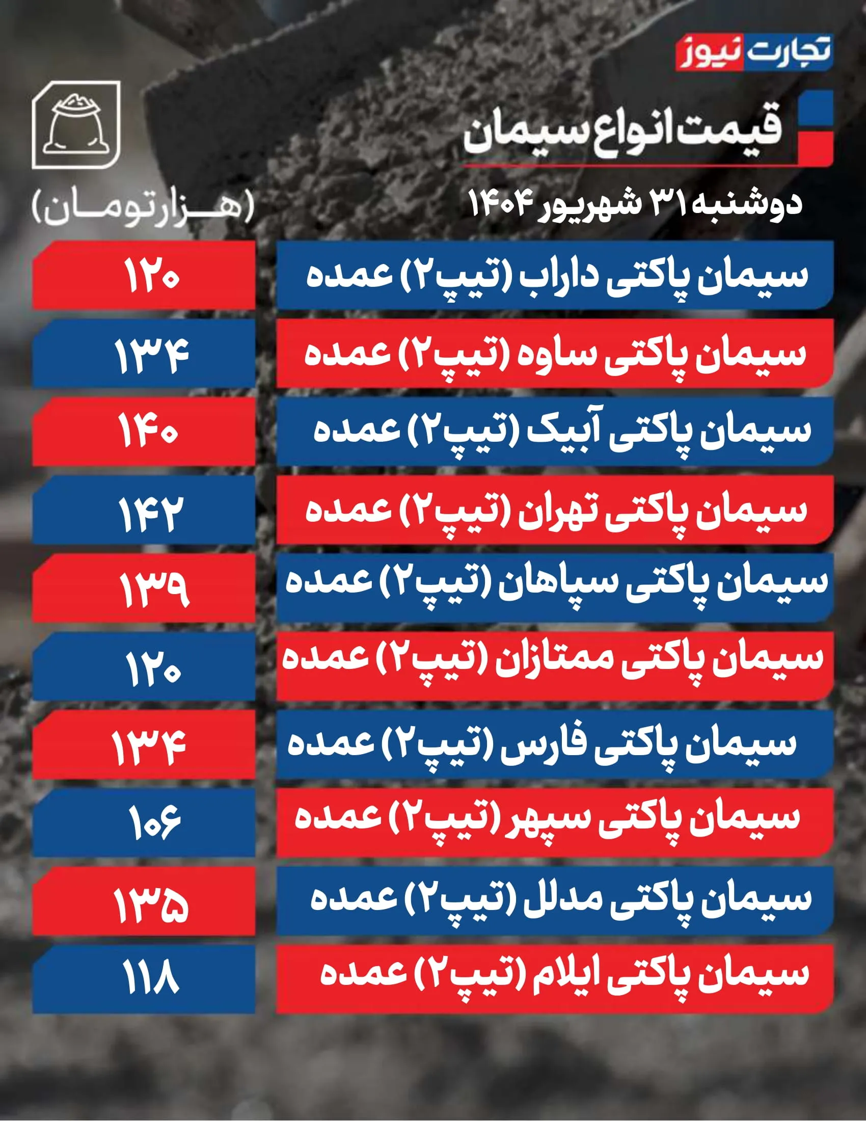 قیمت سیمان امروز 31 شهریور