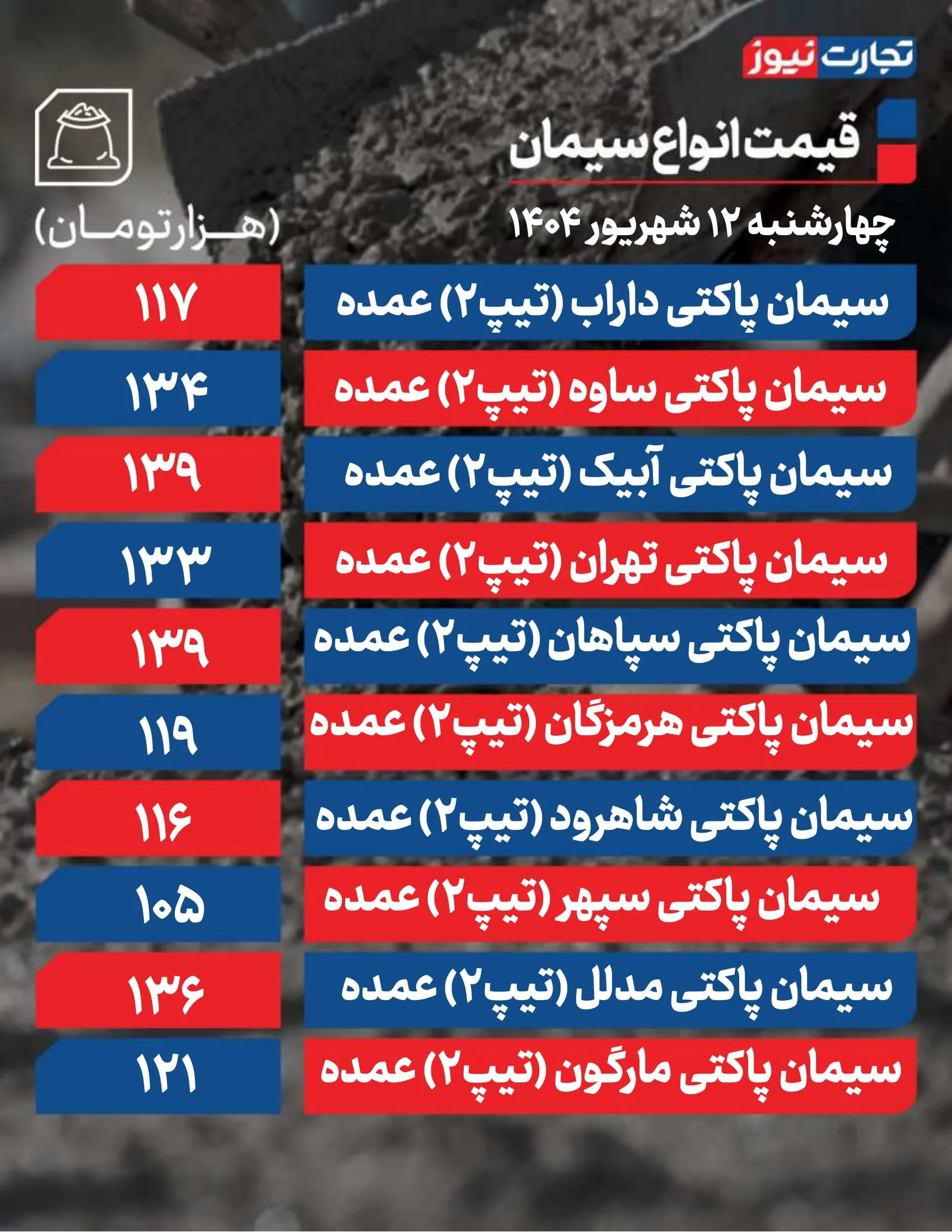 قیمت سیمان امروز 12 شهریور