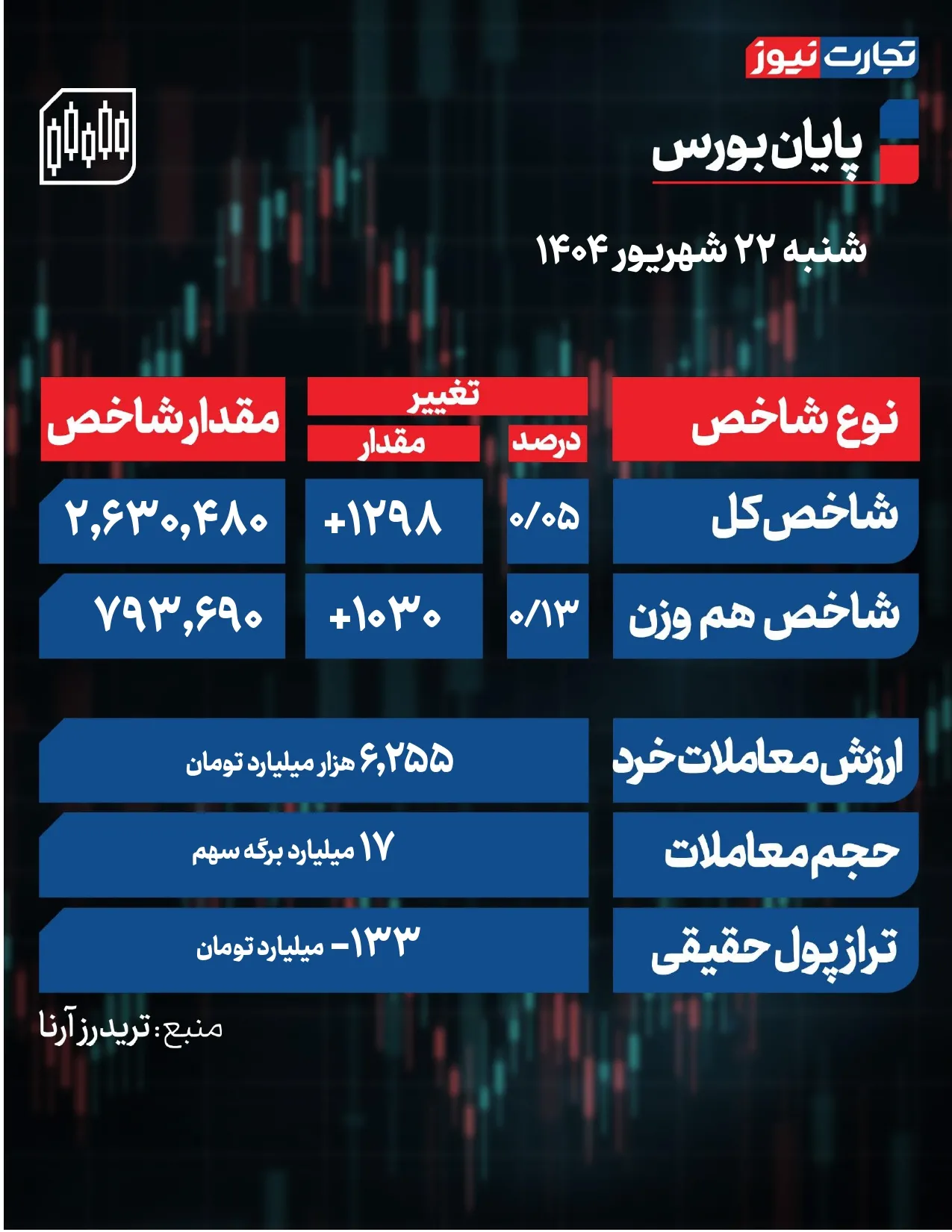 پایان بورس امروز جدید page 0001 ak6816