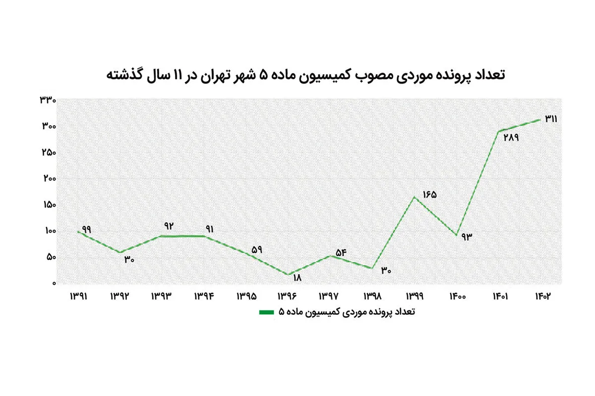 پروندهموردی ak4550