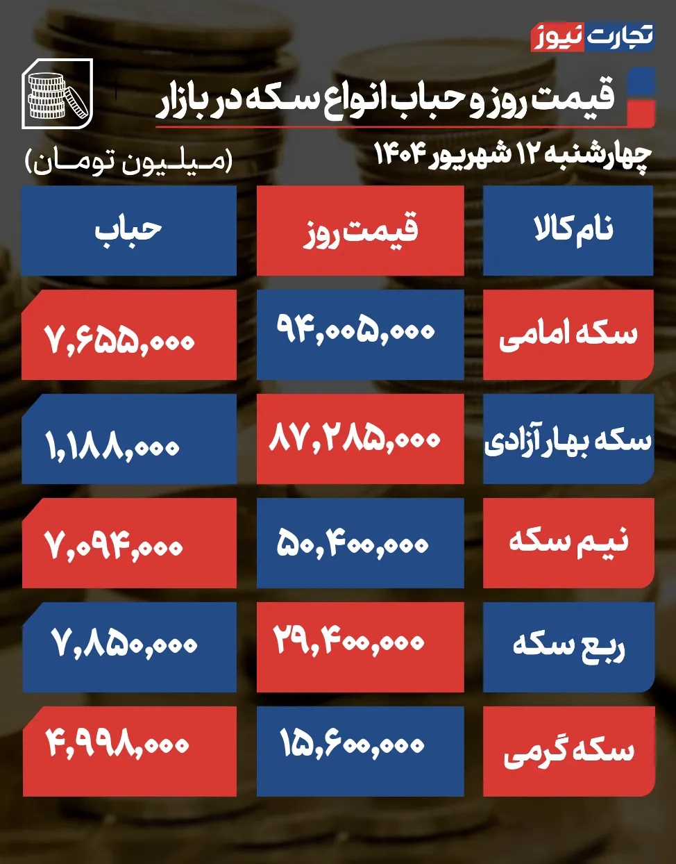 قیمت و حباب سکه