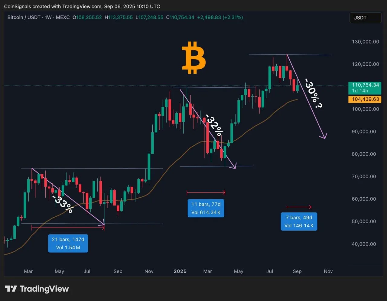 بیت کوین