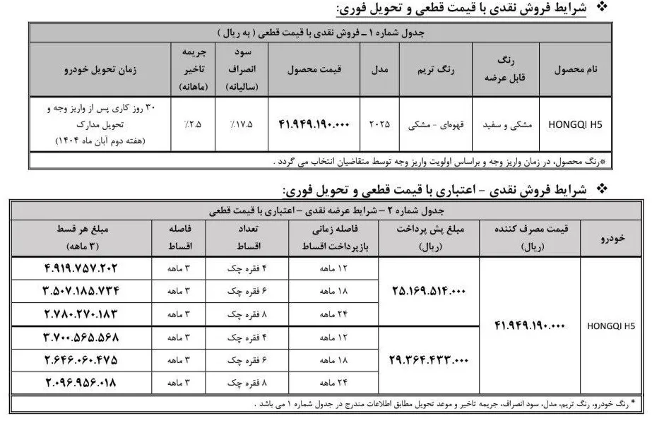 خودرو هونگچی