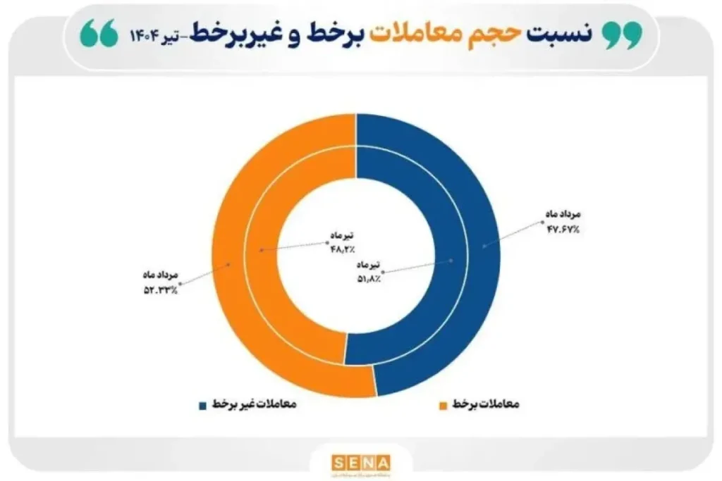 بورس