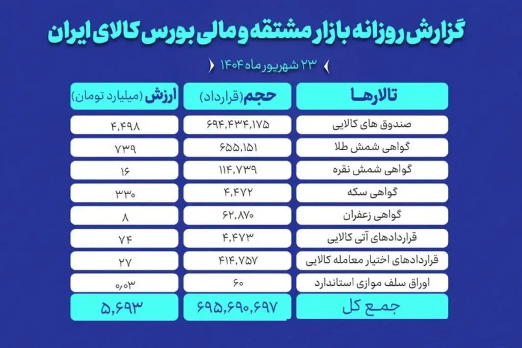 بورس کالا