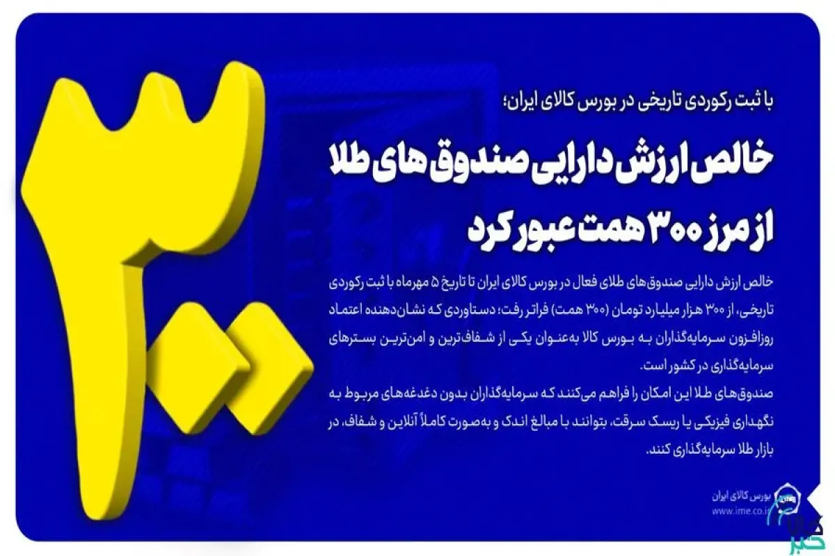 ثبت رکوردی تاریخی در خالص ارزش دارایی صندوق‌های طلا